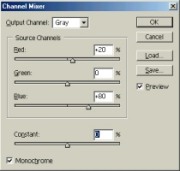 Channel Mixer Settings