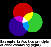 Additive Color