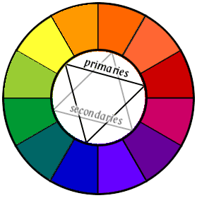 Color wheel