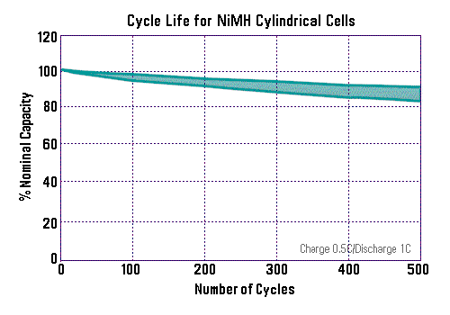 mhcycle.gif (7339 bytes)
