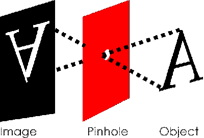 pinhole.gif (4172 bytes)