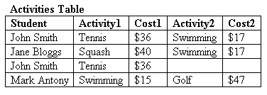 Testing our first table design